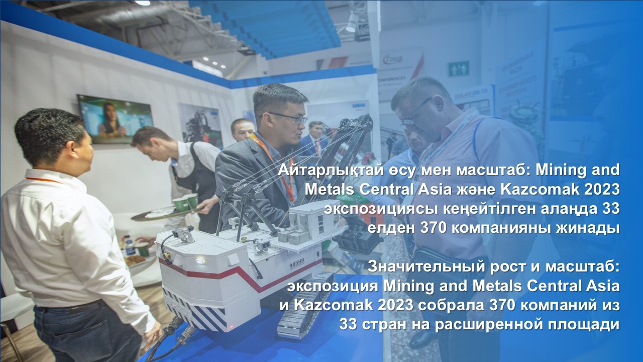 Significant growth and scale: the Mining and Metals Central Asia and Kazcomak 2023 exposition brought together 370 companies from 33 countries in an expanded area
