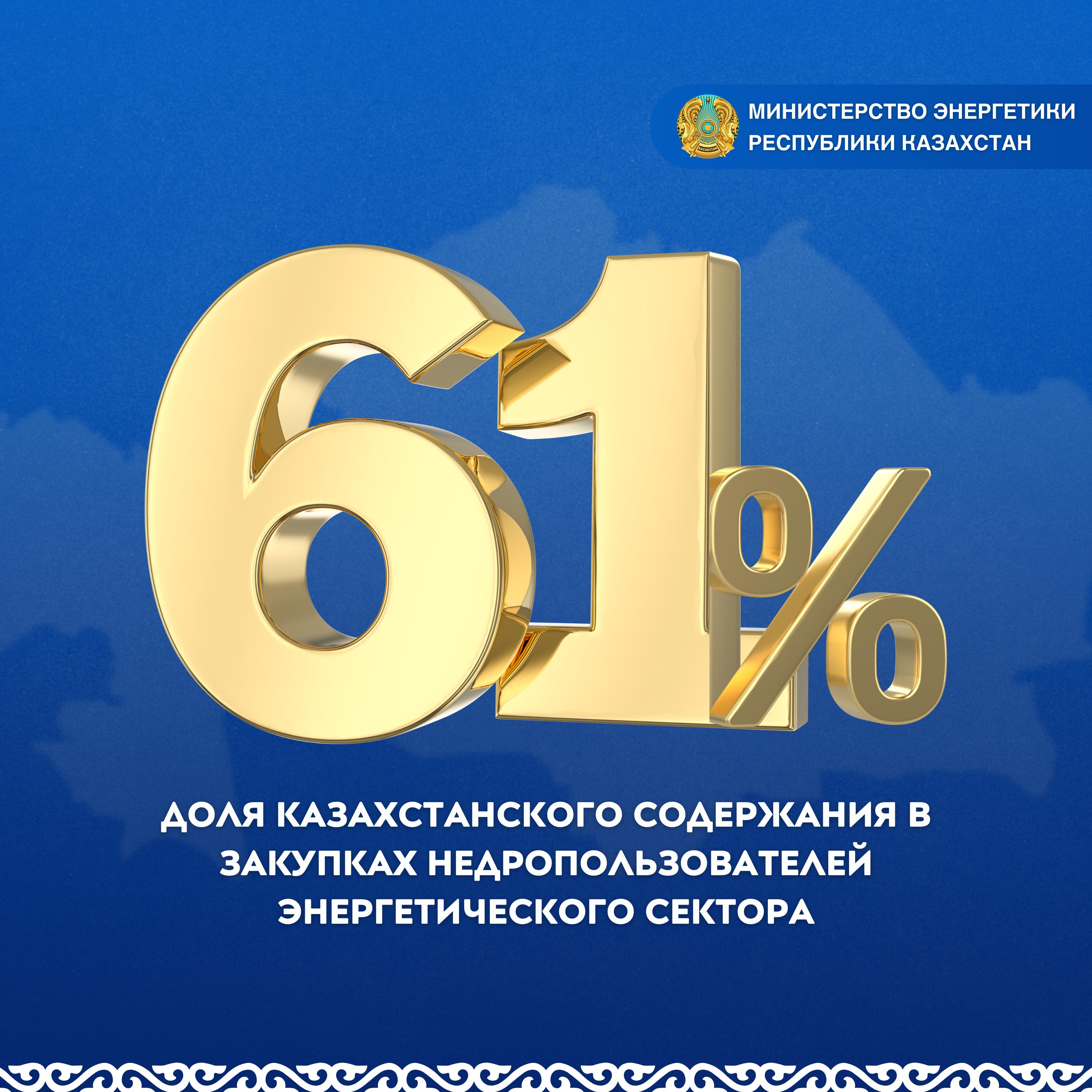 Доля казахстанского содержания в закупках недропользователей энергетического сектора составила 61%