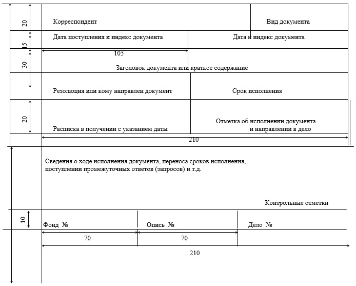 Срок выполнения отметка о
