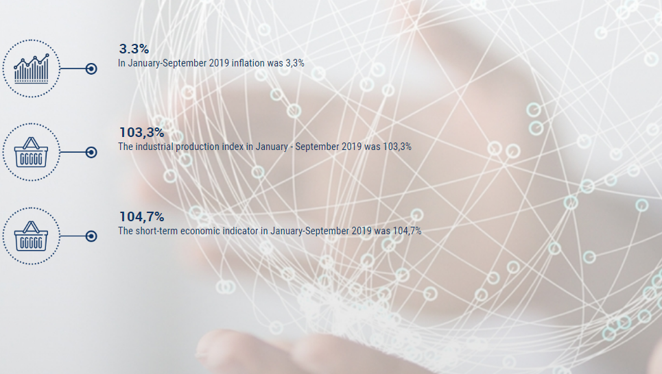 Economic in numbers