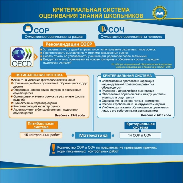 Оқушылардың білімін бағалаудың критериалды жүйесі