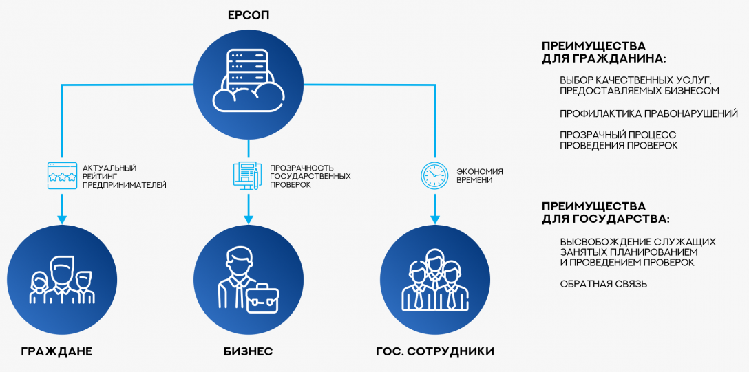 Https ervk gov ru registry