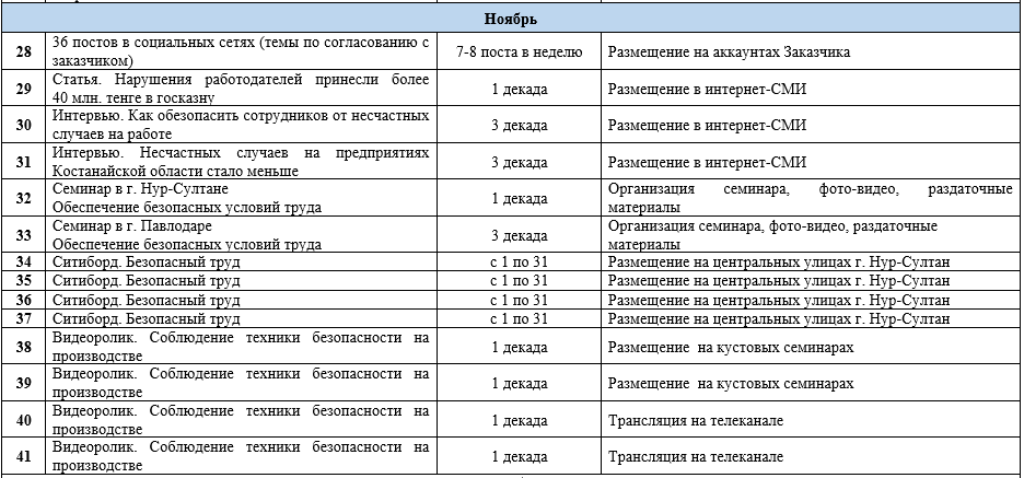 План информационных часов. План информационных часов