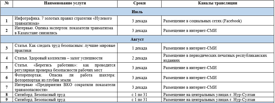 Информационный проект на тему