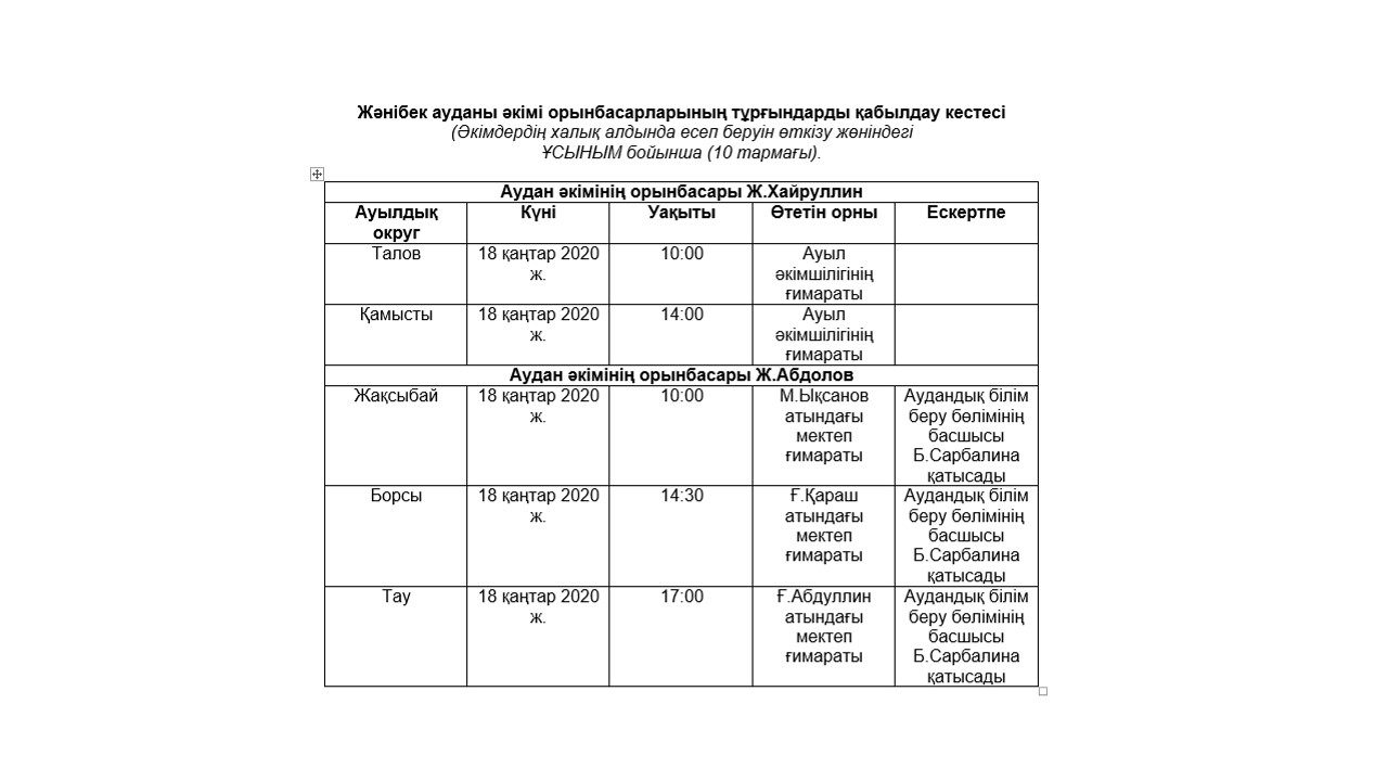 Заместители акима района принимают граждан сельских округов