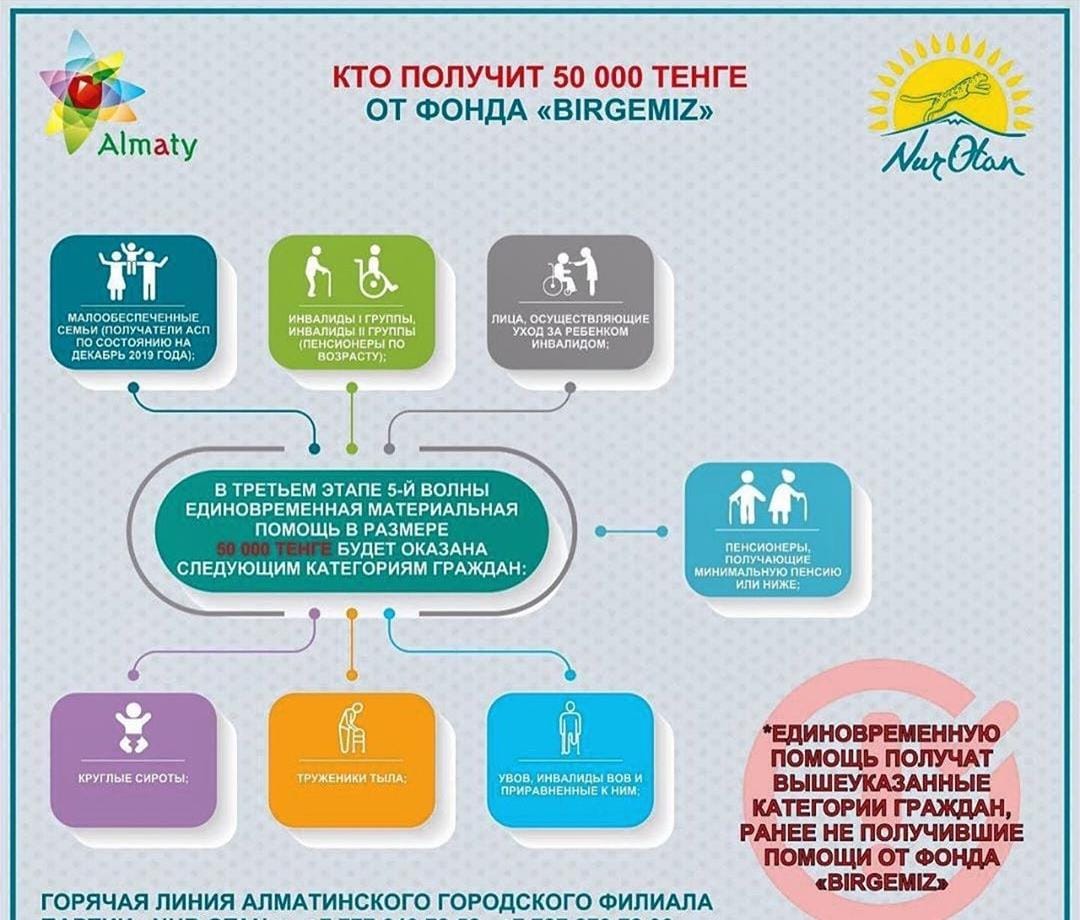 В Алматы началась пятая волна оказания материальной помощи в рамках акции #BizBirgemiz