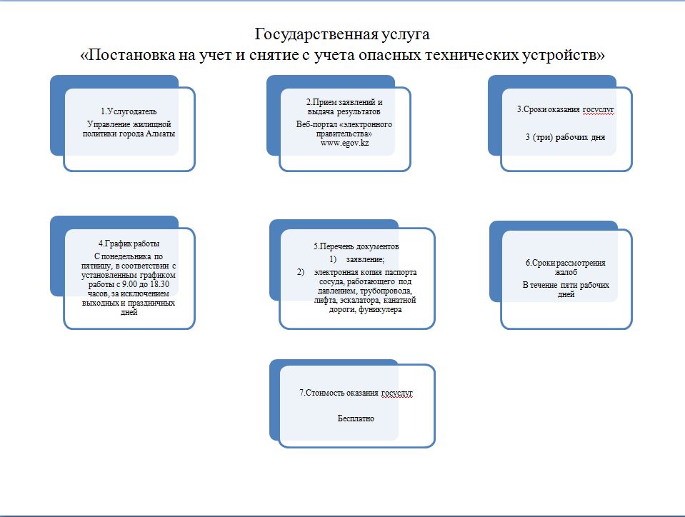 Қауіпті техникалық құрылғыларды есепке қою және есептен шығару бойынша Мемлекеттік қызметтерді жүргізу туралы Инфографика