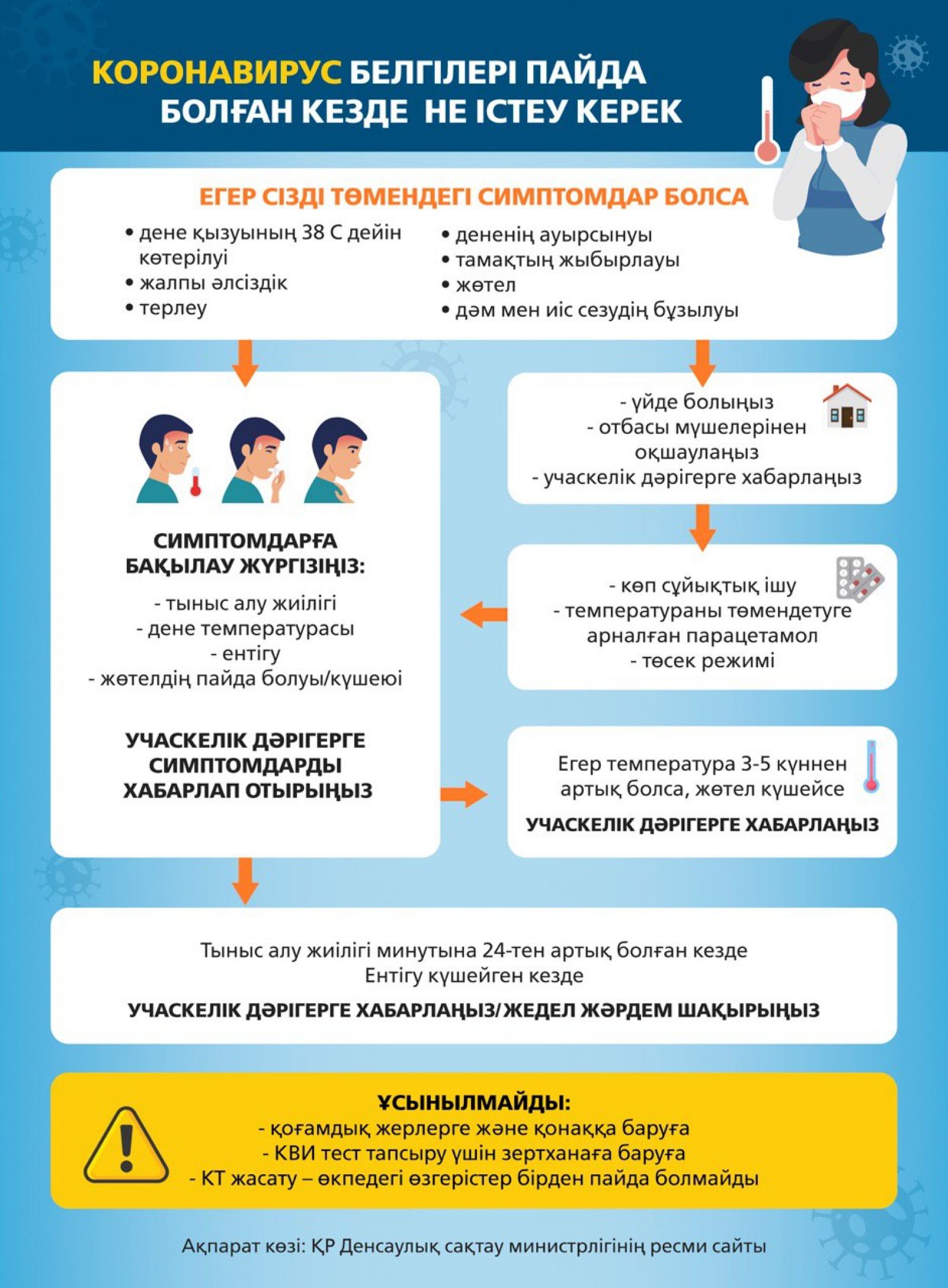 Коронавирус белгілері пайда болған кезде не істеу керек