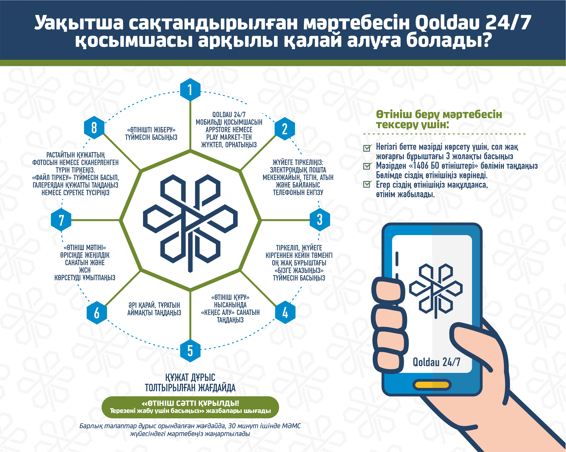 Проверит статус осмс. ОСМС на 2023 год в Казахстане. Статус застрахованности. Соц мед страхование в Казахстане. Обязательного страхования в Казахстане картинка.