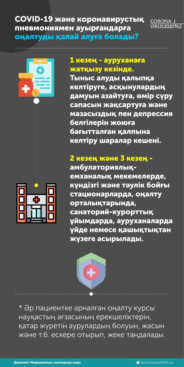 COVID-19 және коронавирустық пневмониямен ауырғандарға оңалтуды қалай алуға болады?