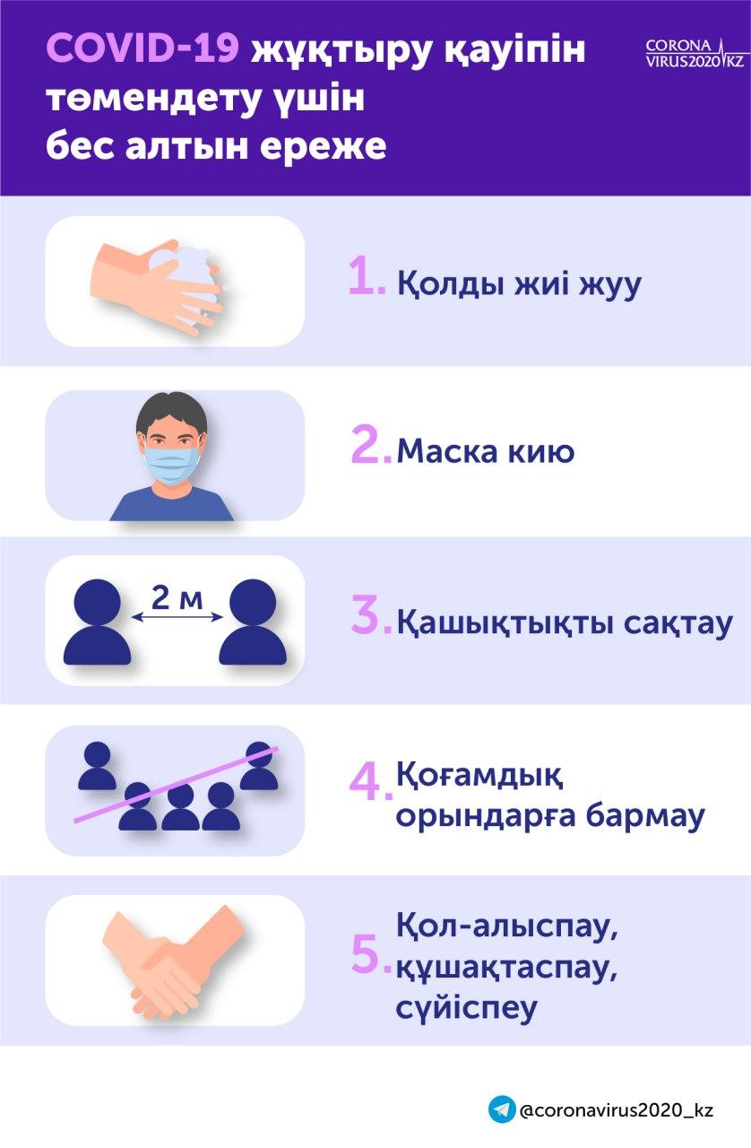 МАҢҒЫСТАУДА ЭПИДЕМИОЛОГИЯЛЫҚ ЖАҒДАЙ ТҰРАҚТЫ