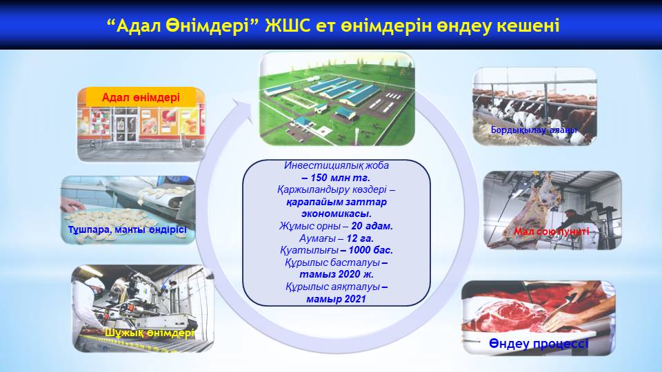 Open Company “Адал Өнімдері” complex on processing of meat products