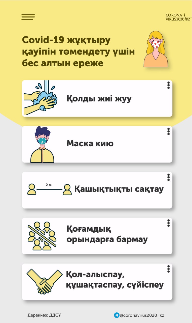 Қазақстанда өткен тәулікте 682 адамда коронавирус індеті ПТР арқылы расталып ауырғаны белгілі болды.