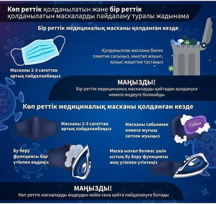 Көп реттік қолданылатын және бір реттік қолданылатын маскаларды пайдалану туралы жадынама Қайта оралу