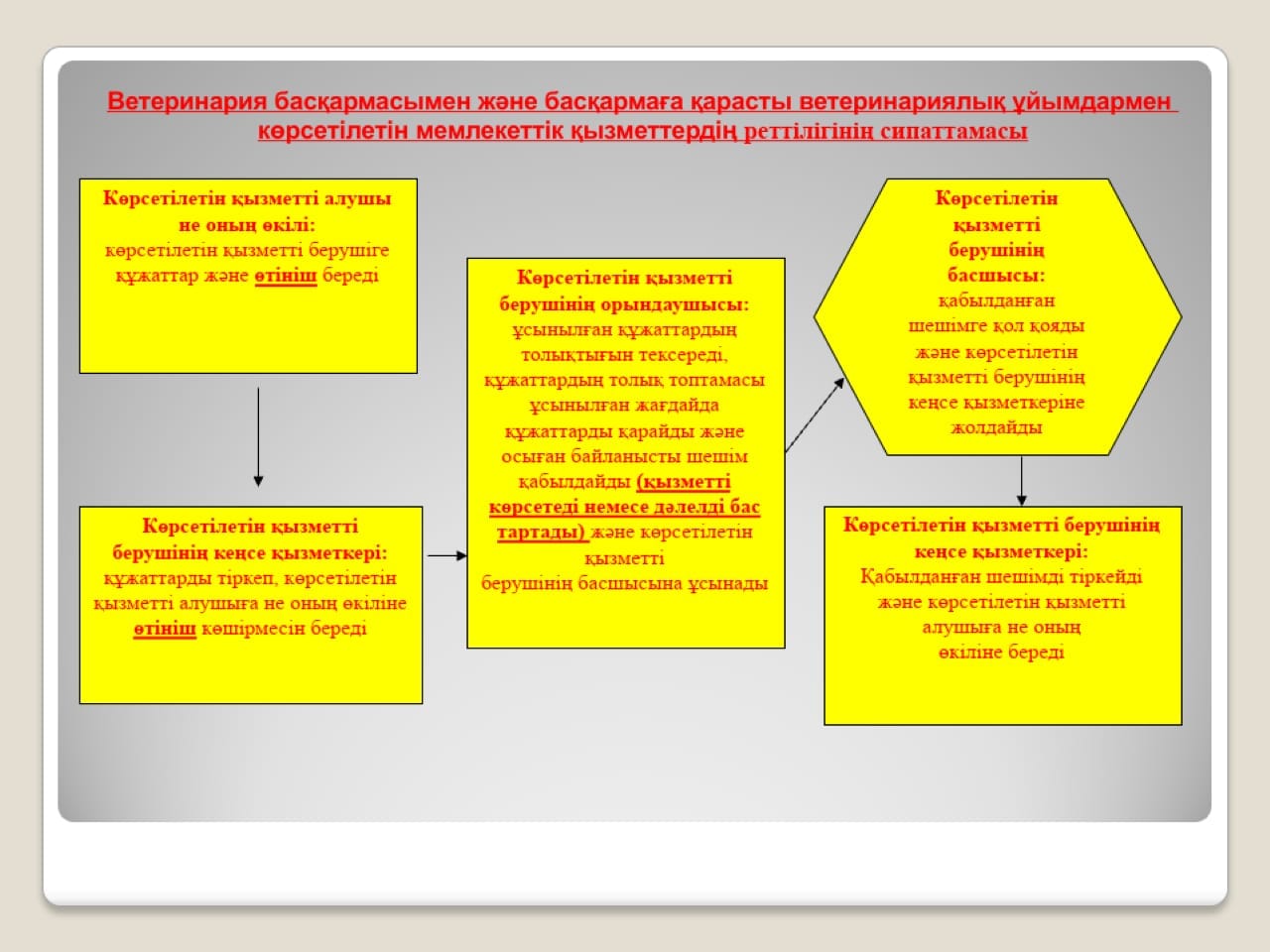 Veterinary safety - human health!