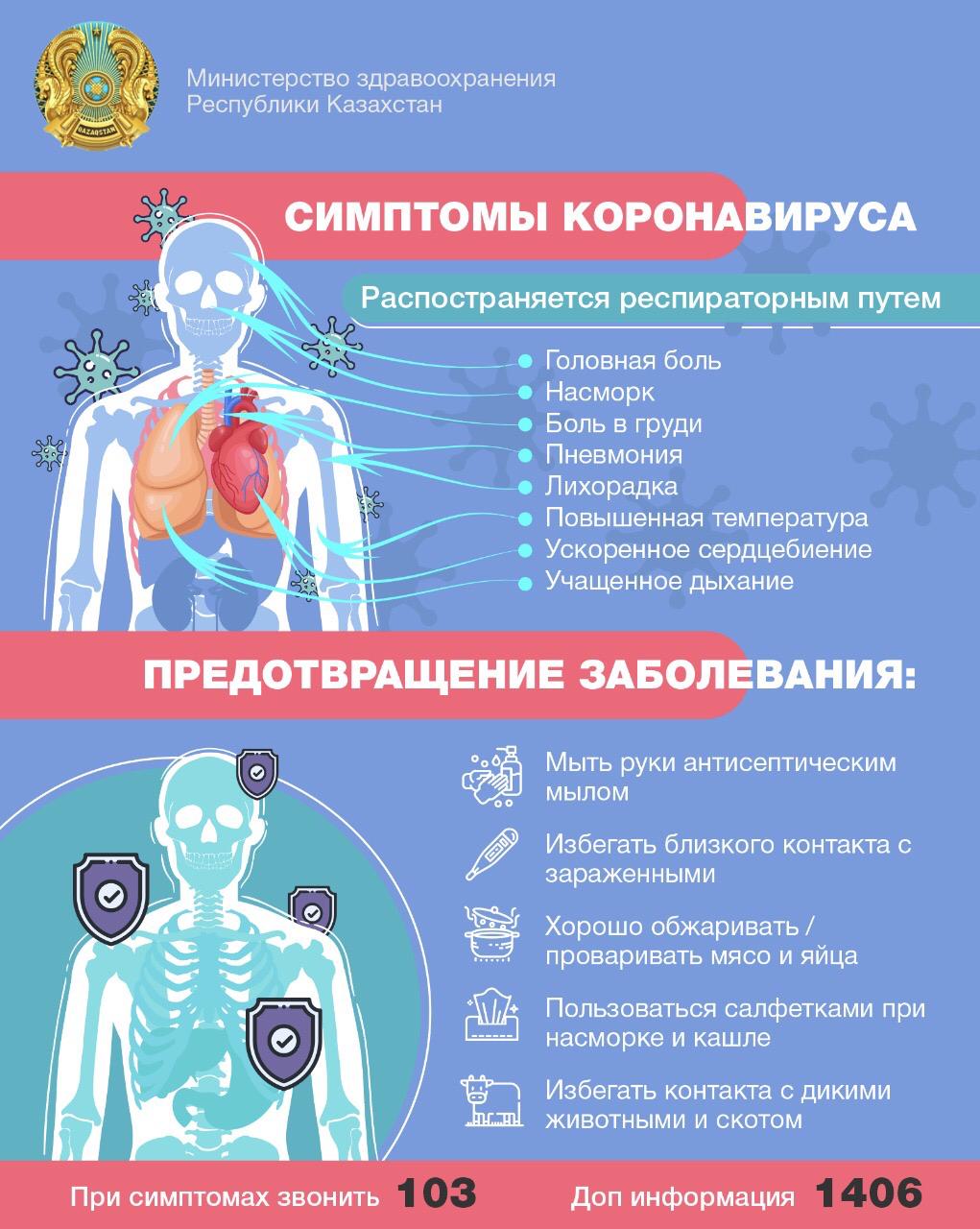 Коронавирустың белгілері және алдын-алу