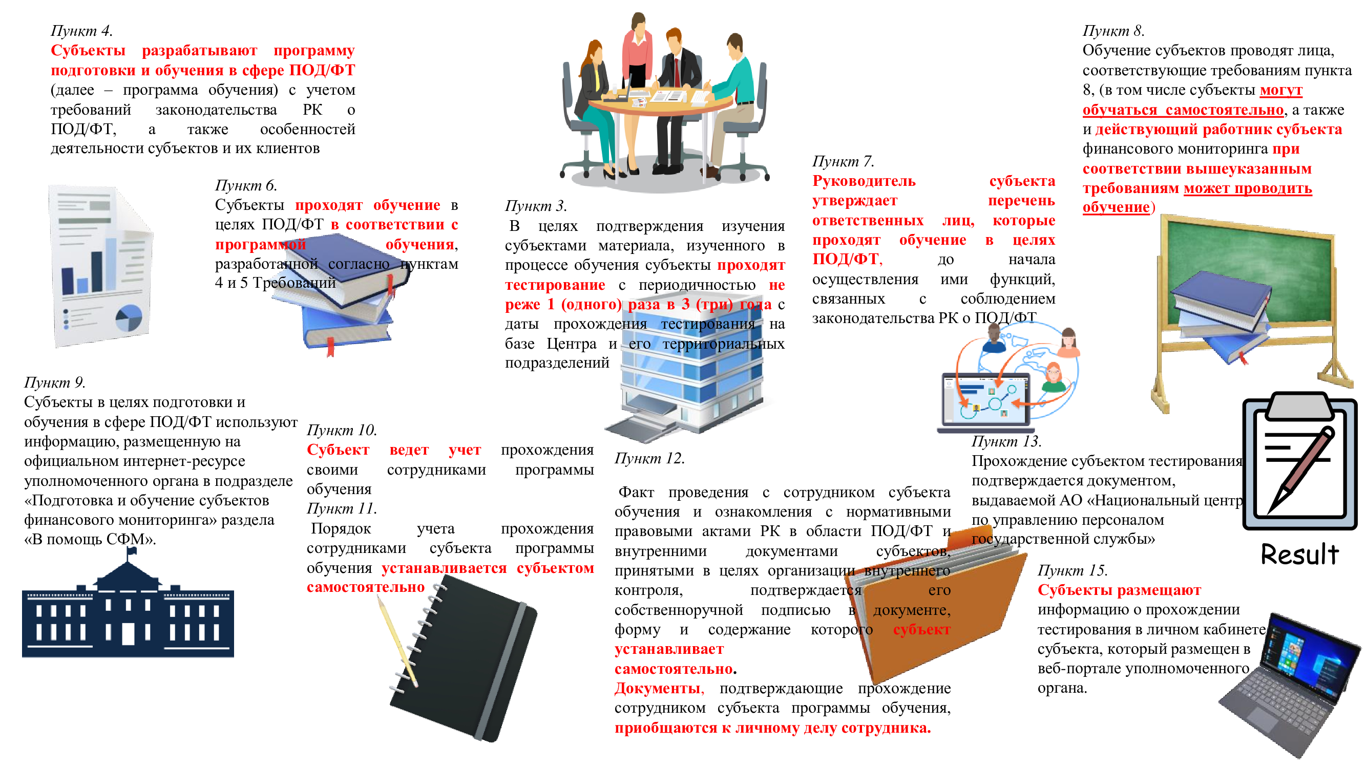 Памятка для субъектов финансового мониторинга по приказу Министра финансов Республики Казахстан от 13.11.2020 года №1000. «Об утверждении требований к субъектам финансового мониторинга по подготовке и обучению в сфере противодействия легализации (отмыванию) доходов, полученных преступным путём, и финансированию терроризма».