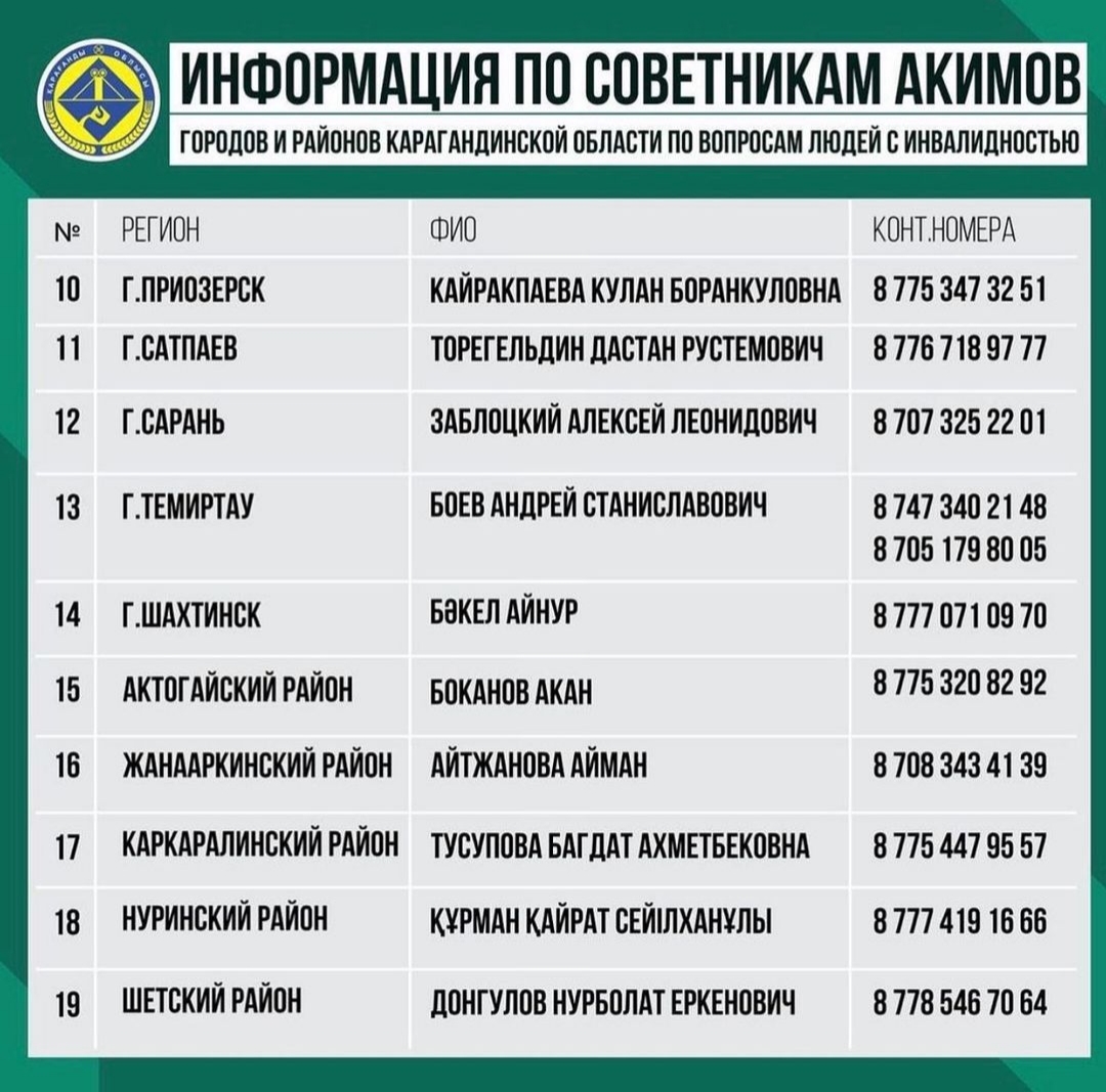 горячая линия караганда. почтовые коды. код караганды. 05 регион казахстана. казахский номер телефона.