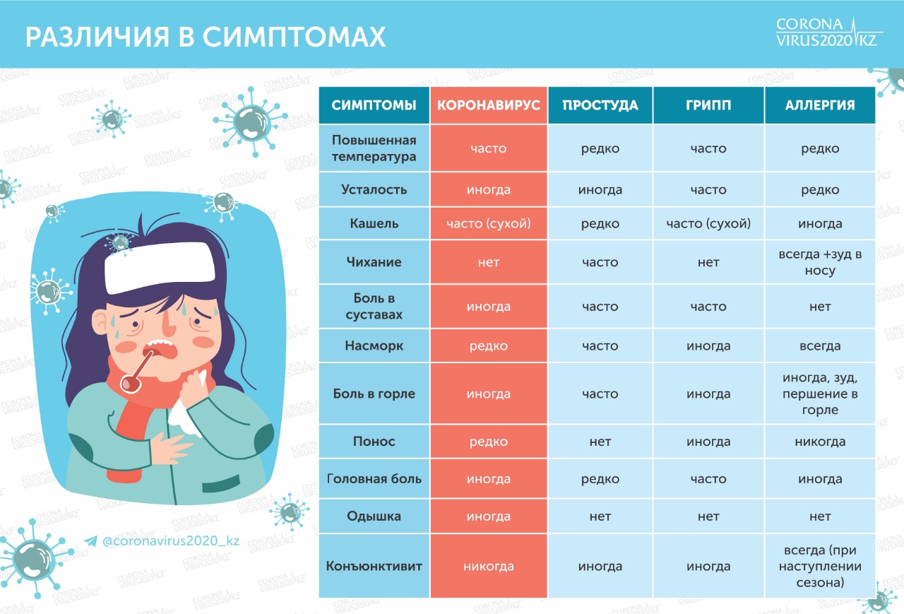 Пациентке жадынама