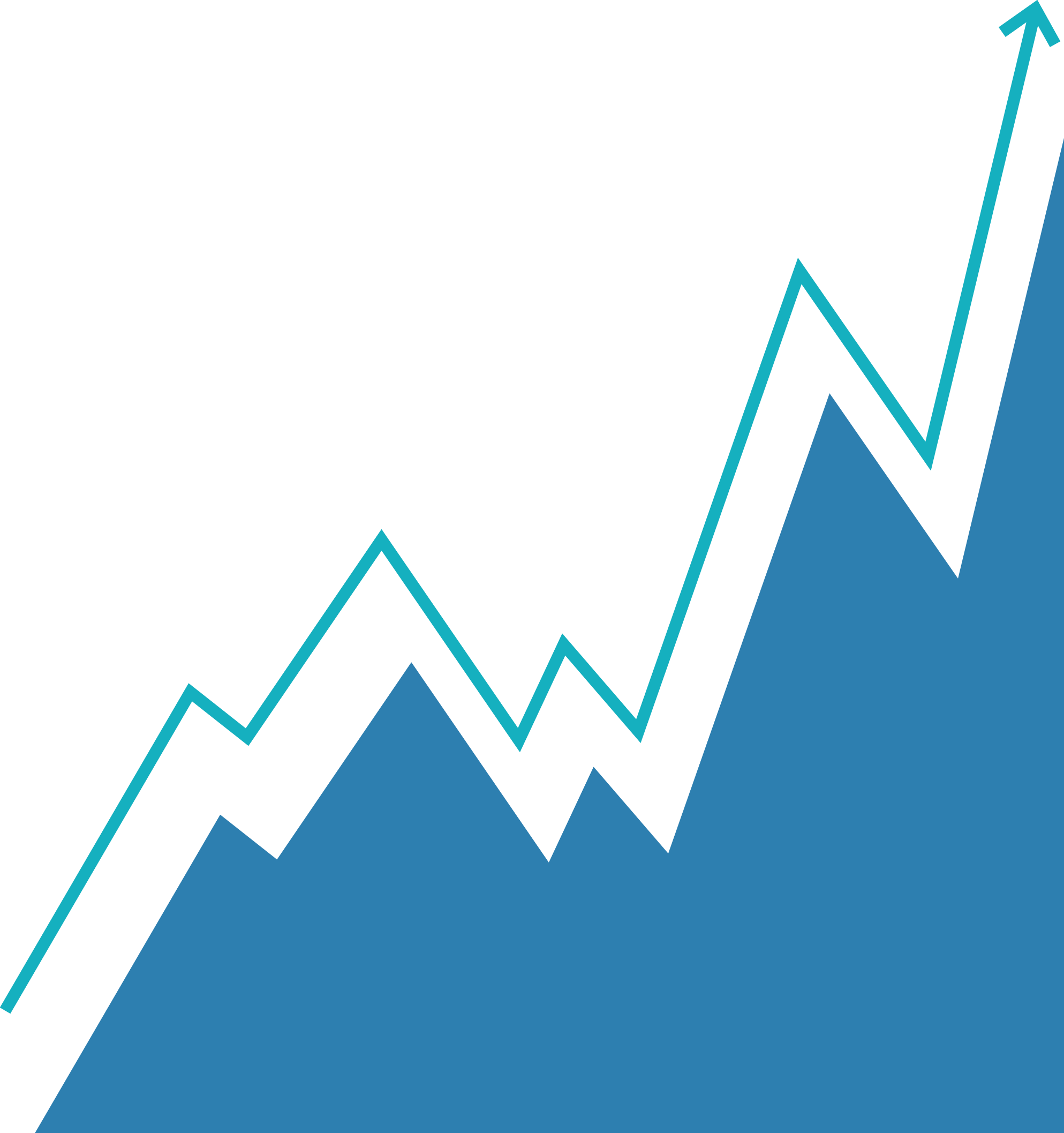Information on implemented investment projects in the agricultural sector in 2022