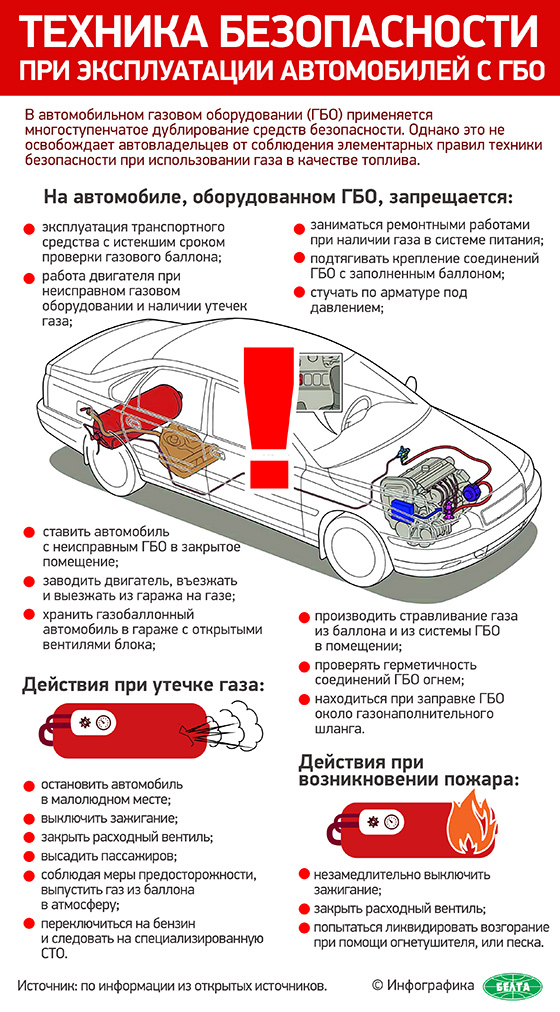 Газбен жабдықталған көлік құралдарының қауіпсіздігі.