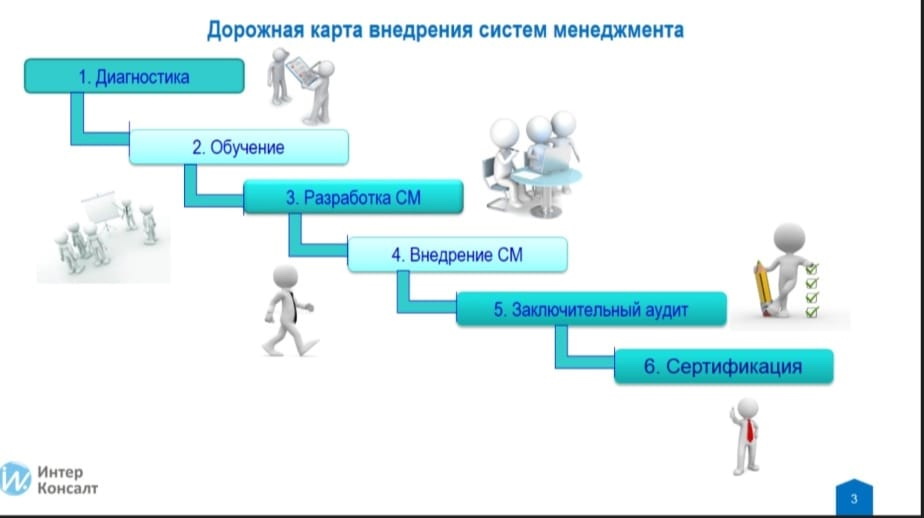 Тамақ өнімдерінің қауіпсіздігі менеджменті жүйесін енгізу