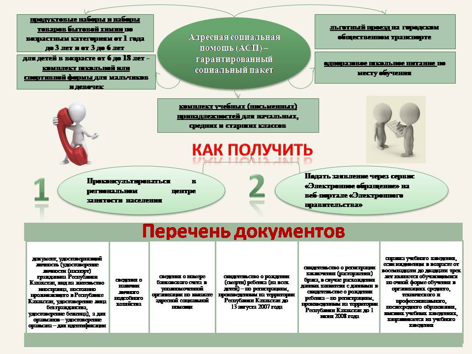 Как получить государственную адресную социальную помощь (АСП-инфографика)