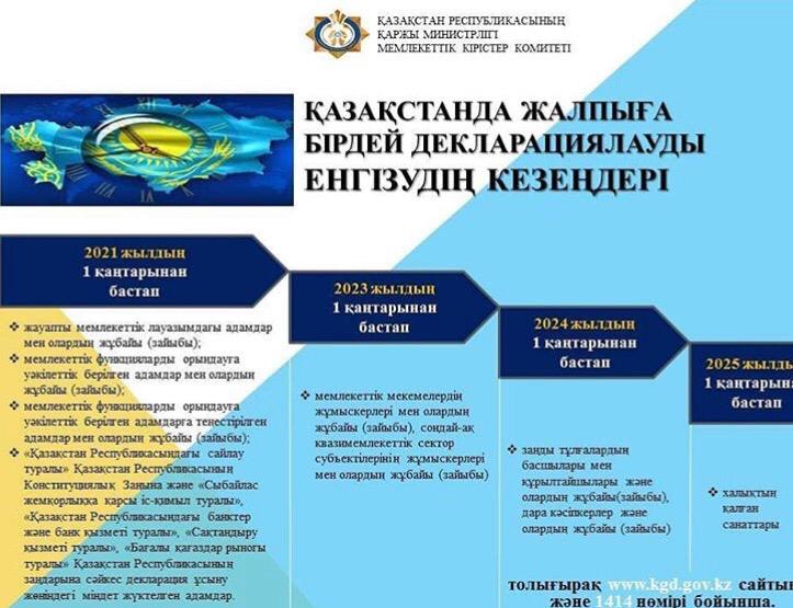 ЖАЛПЫҒА БІРДЕЙ ДЕКЛАРАЦИЯЛАУ ТӘРТІБІ ТУРАЛЫ