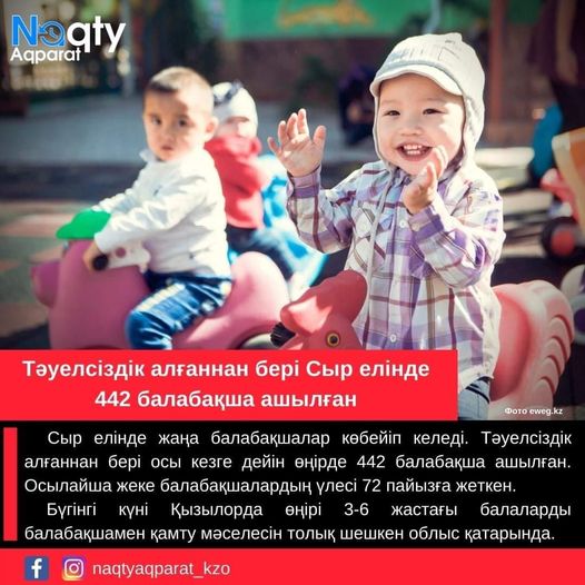 Since gaining independence, 442 kindergartens have been opened in the region.