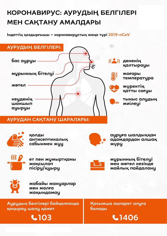 Коронавирус: симптомы и способы защиты