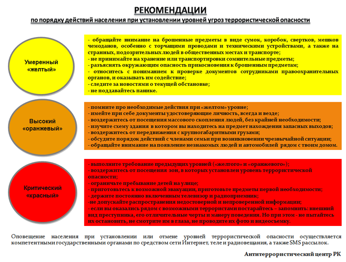 Уровень опасности в рф. Уровни террористической угрозы. Уровни террористической угрозы в России. Высокий желтый уровень террористической опасности. Уровни террористической опасности.