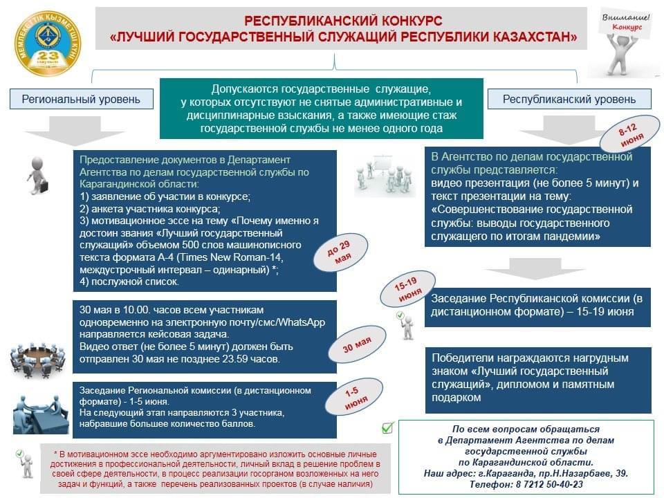 Республиканский конкурс "Лучший государственный служащий Республики Казахстан"