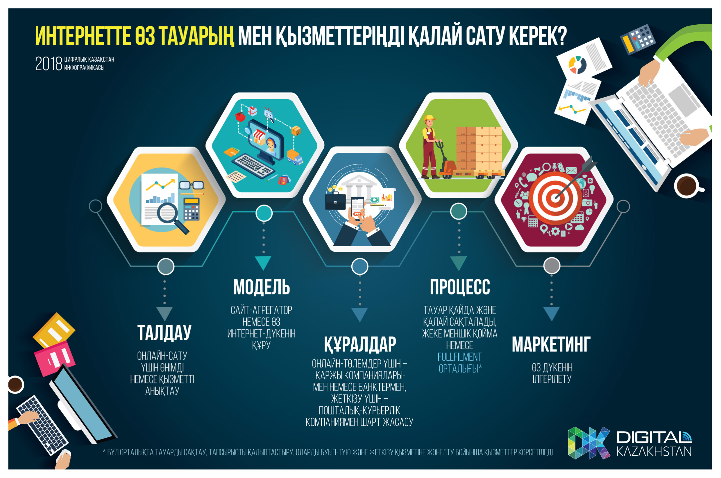 Государственная программа Цифровой Казахстан