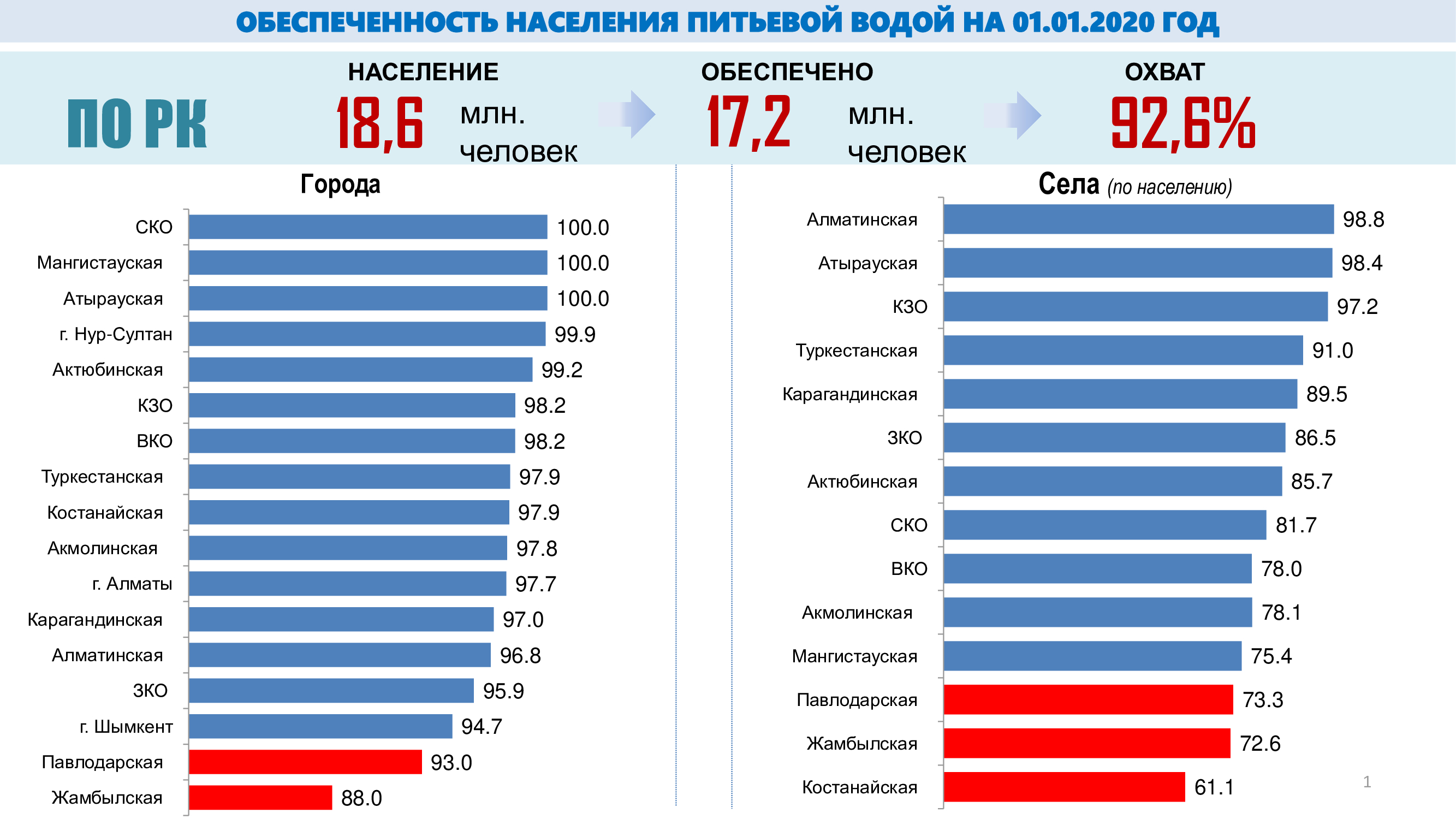 Какие года после 2020. Рынок питьевой воды. Обеспечение населения питьевой водой. Обеспеченность питьевой водой. Рынок питьевой воды в России.