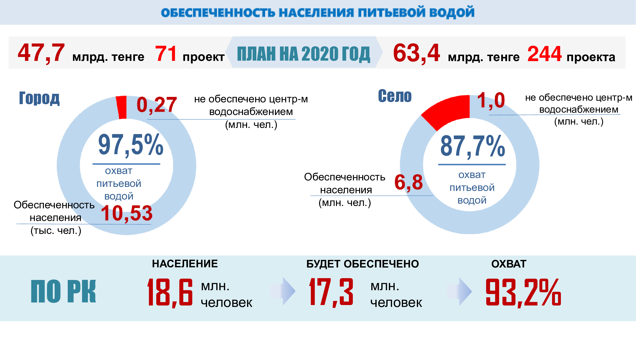 Значение реализации проекта 100 новых имен в казахстане