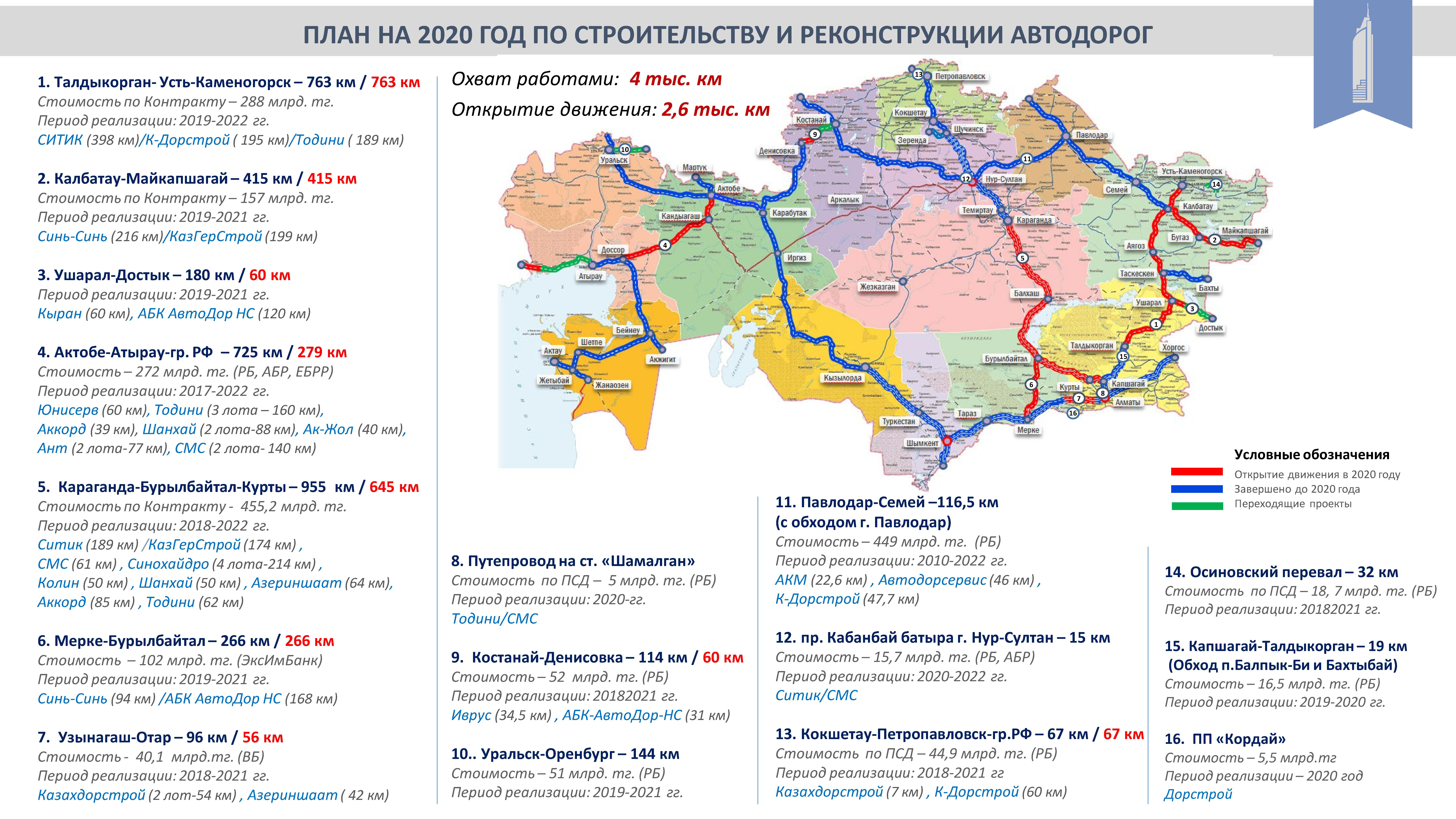 The Minister inspected the progress of road works in Almaty, Zhambyl and East Kazakhstan regions