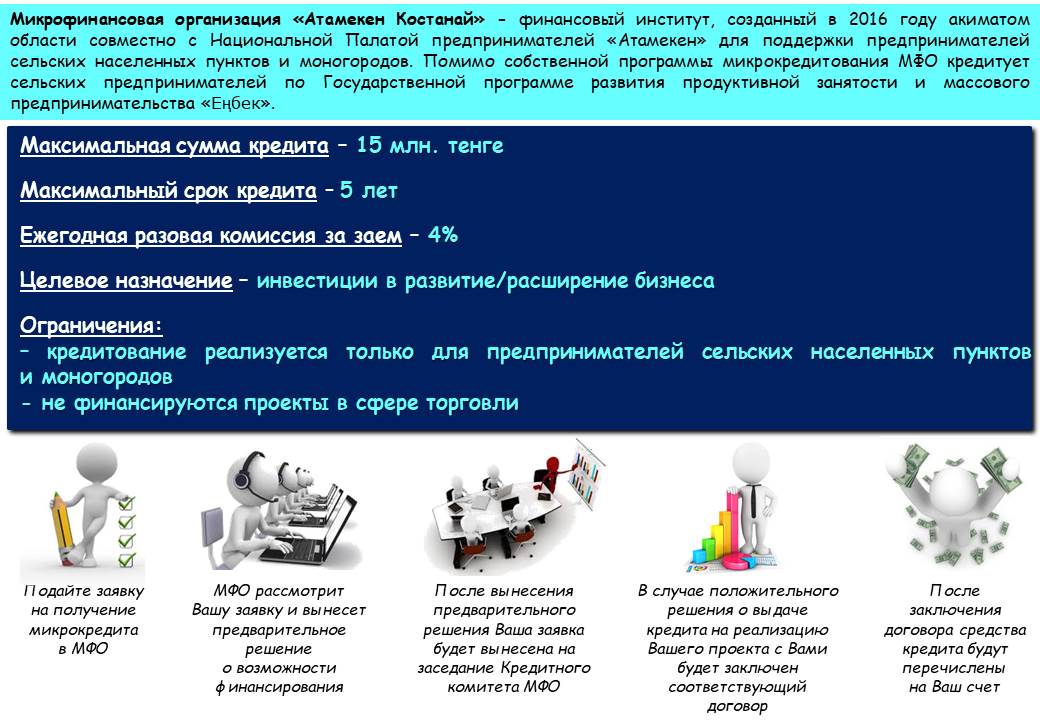 Атамекен даму бизнес план