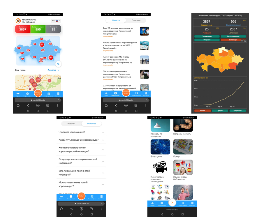 Interactive Map to Monitor COVID-19 Spread