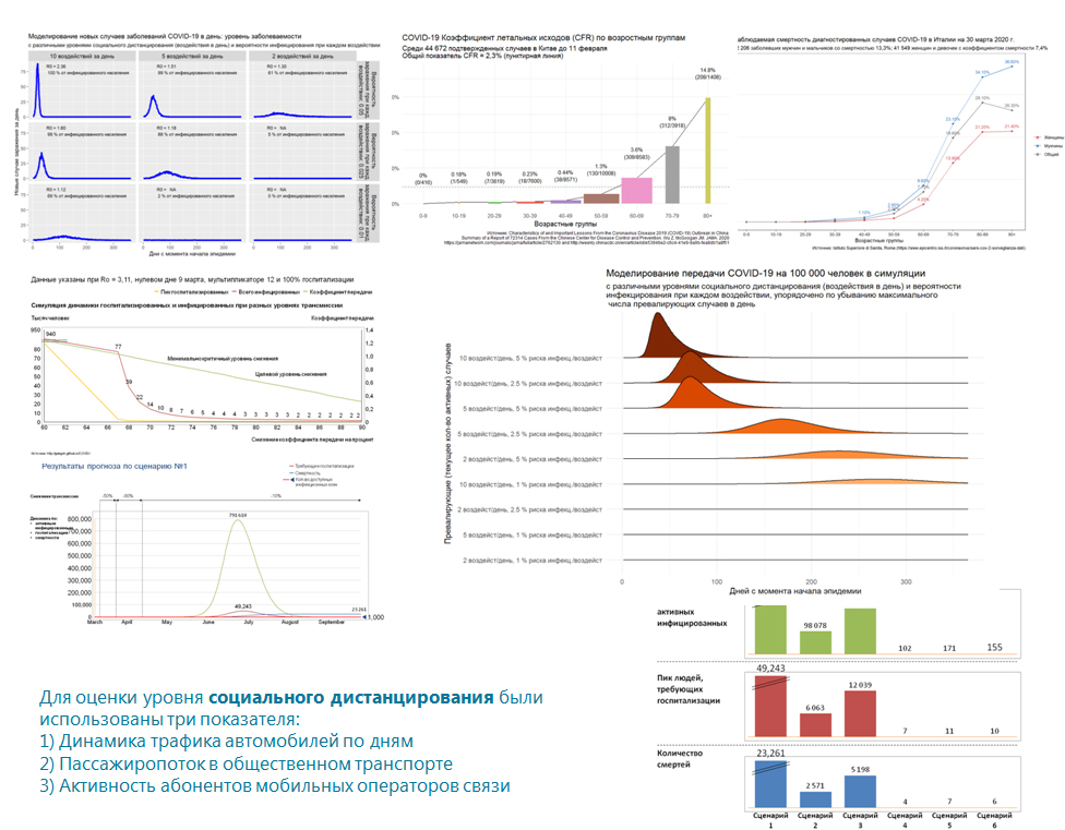 Development of a Stochastic Mathematical Model on COVID-19 Spread