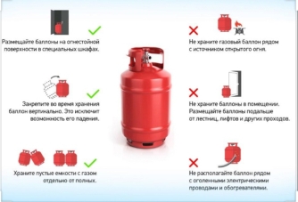 Қынаптық газдар Қынаптық газдар