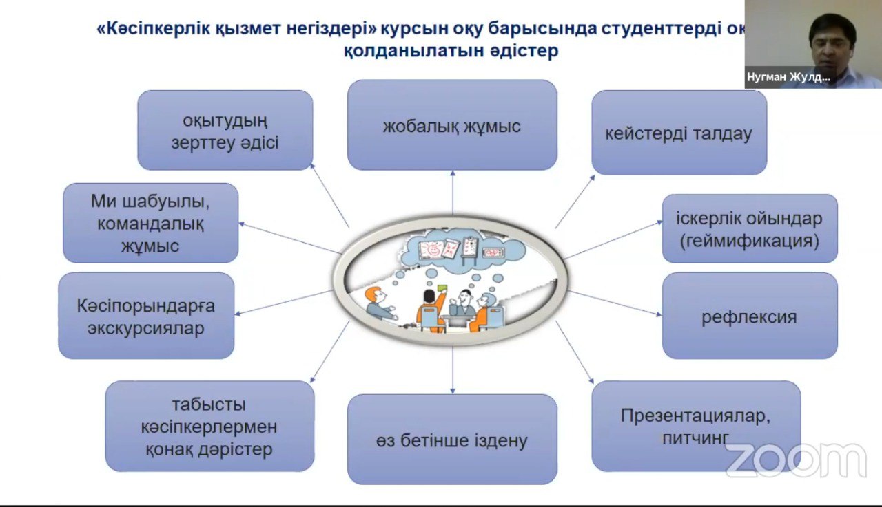 Методологические подходы в организации повышения квалификации педагогов ...