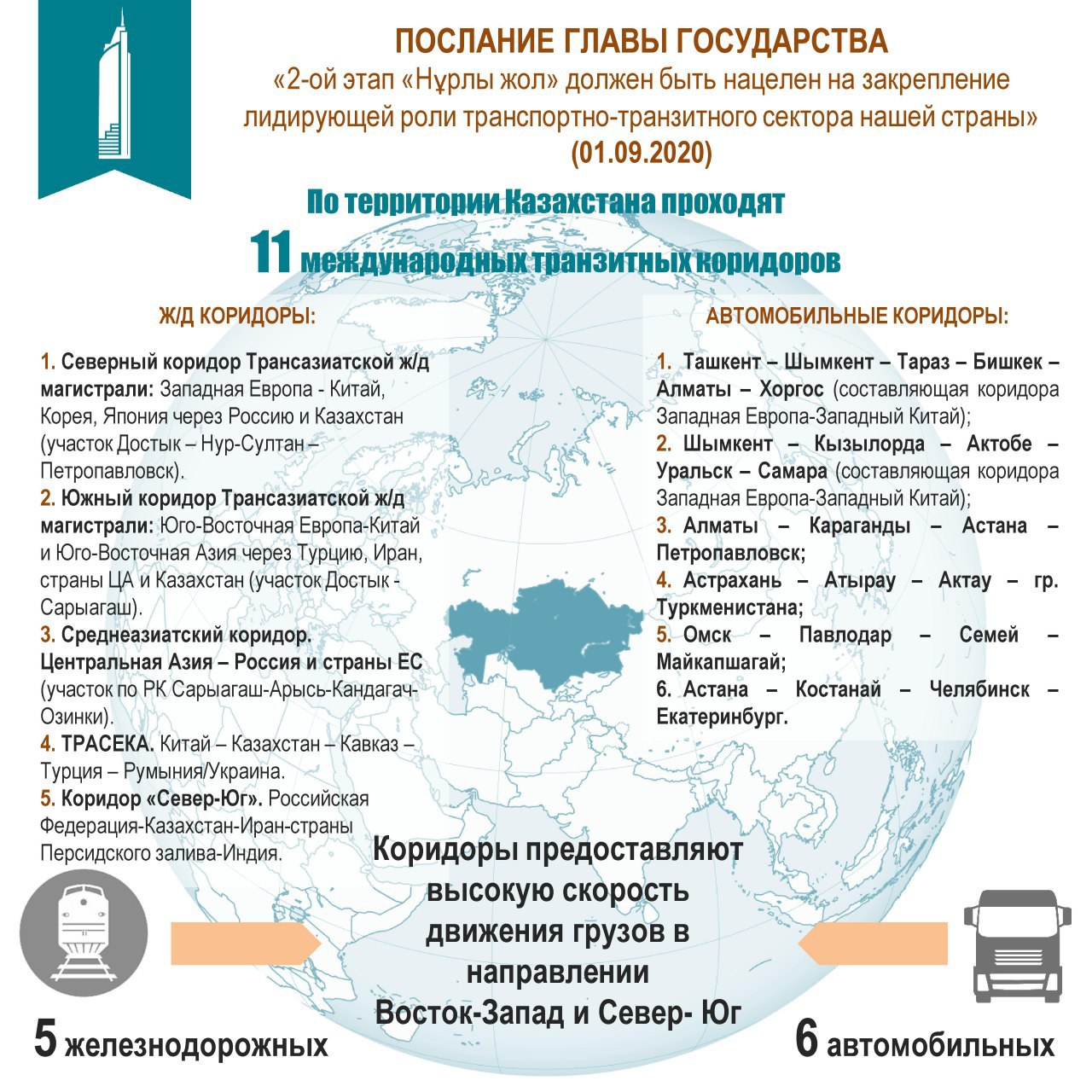 Международные территории. Международные территории примеры. Международные территории список. Территории с международным режимом. Из чего состоит Казахстан.
