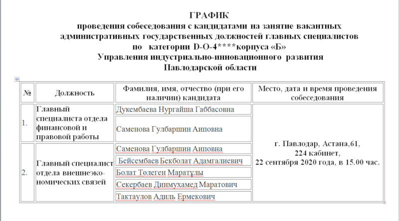 ГРАФИК проведения собеседования с кандидатами на занятие вакантных административных государственных должностей главных специалистов по категории D-О-4**** корпуса «Б» Управления индустриально-инновационного развития Павлодарской области