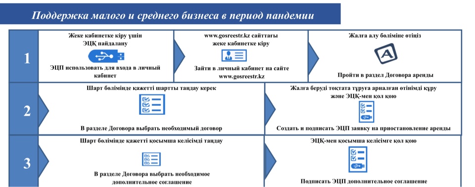 Пандемия кезеңінде шағын және орта бизнесті қолдау