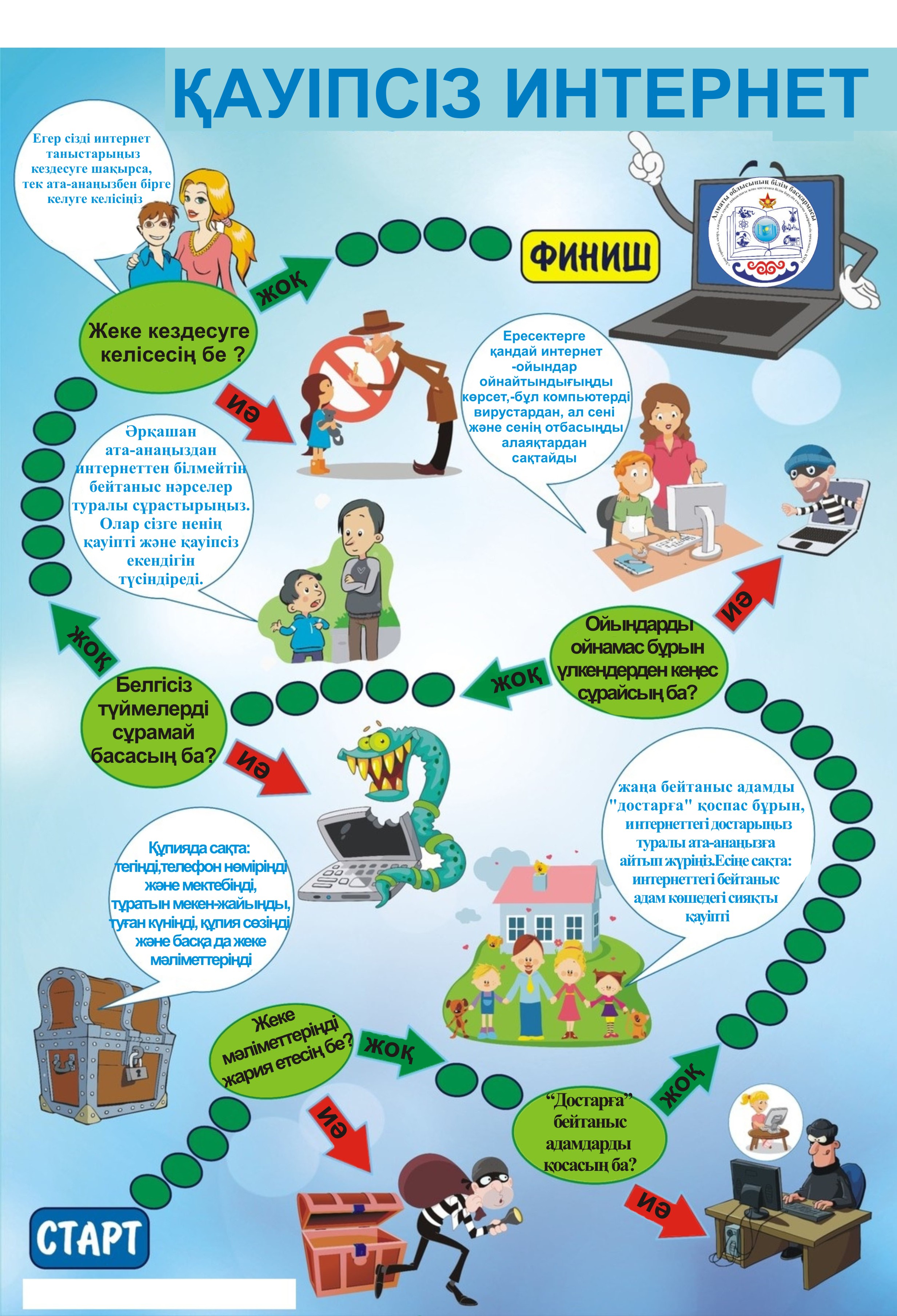 Қашықтықтан оқыту жағдайындағы Интернет-қауіпсіздік