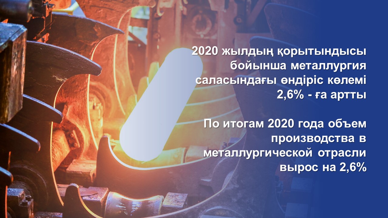 2020 жылдың қорытындысы бойынша металлургия саласындағы өндіріс көлемі 2,6% - ға артты