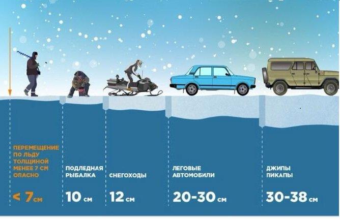 Қыста су айдындарындағы қауіпсіздік шаралары