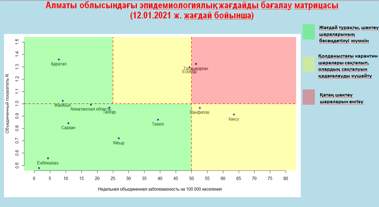 "Қызыл" және "сары" аймақтарда орналасқан өңірлерде шектеу шараларын күшейту туралы