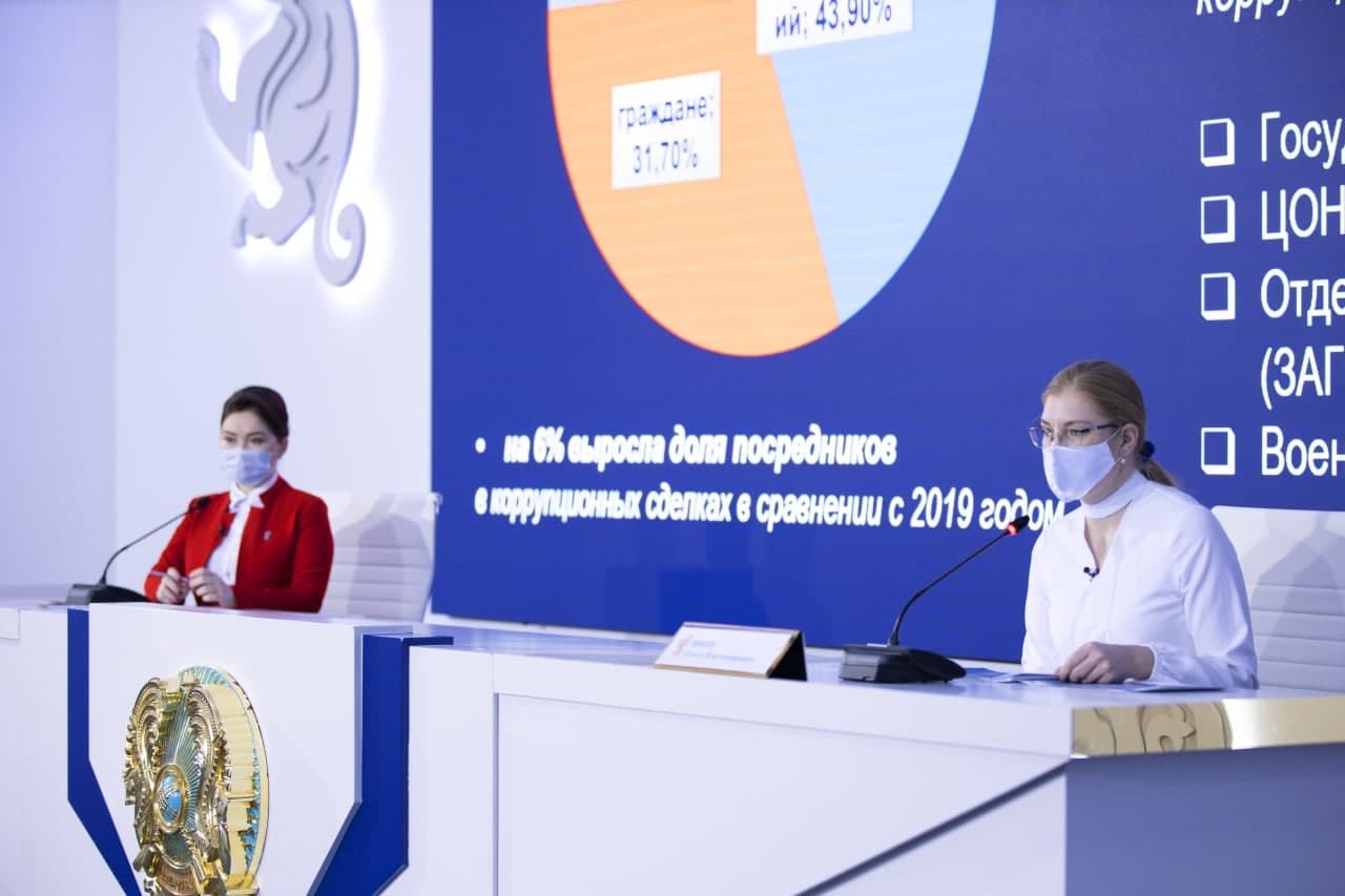 Transparency Kazakhstan 2020 жылғы елдегі  сыбайлас жемқорлық жай-күйінің мониторингі  нәтижелерін таныстырды