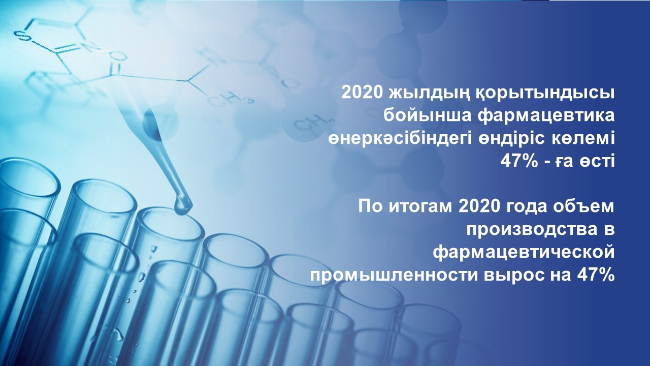 2020 жылдың қорытындысы бойынша фармацевтика өнеркәсібіндегі өндіріс көлемі 47% - ға өсті